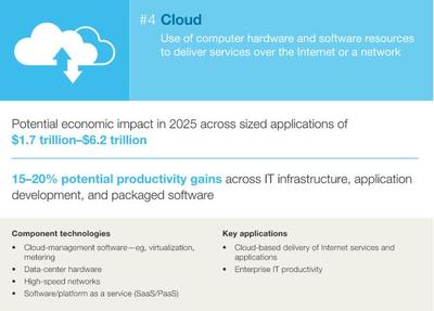 展望2025 決定未來經(jīng)濟(jì)的12大顛覆性計算機(jī)與網(wǎng)絡(luò)技術(shù)