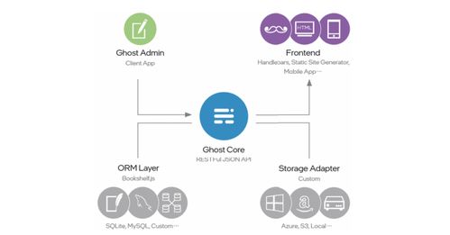 數(shù)字世界的基石 英特爾以太網(wǎng)800系列適配器技術(shù)指南