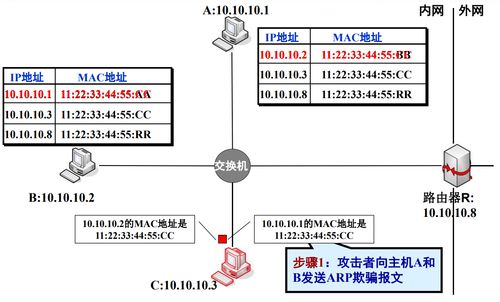 網絡監聽技術 計算機軟硬件及網絡技術開發的交叉點與應用挑戰