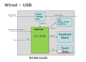 大聯大凱悌集團推出多款平板電腦參考設計方案，驅動計算機軟硬件及網絡技術開發新浪潮