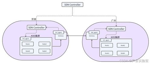 荔枝技術私有云網絡的落地實踐 軟硬件協同開發構建高效、可控的數字化基石